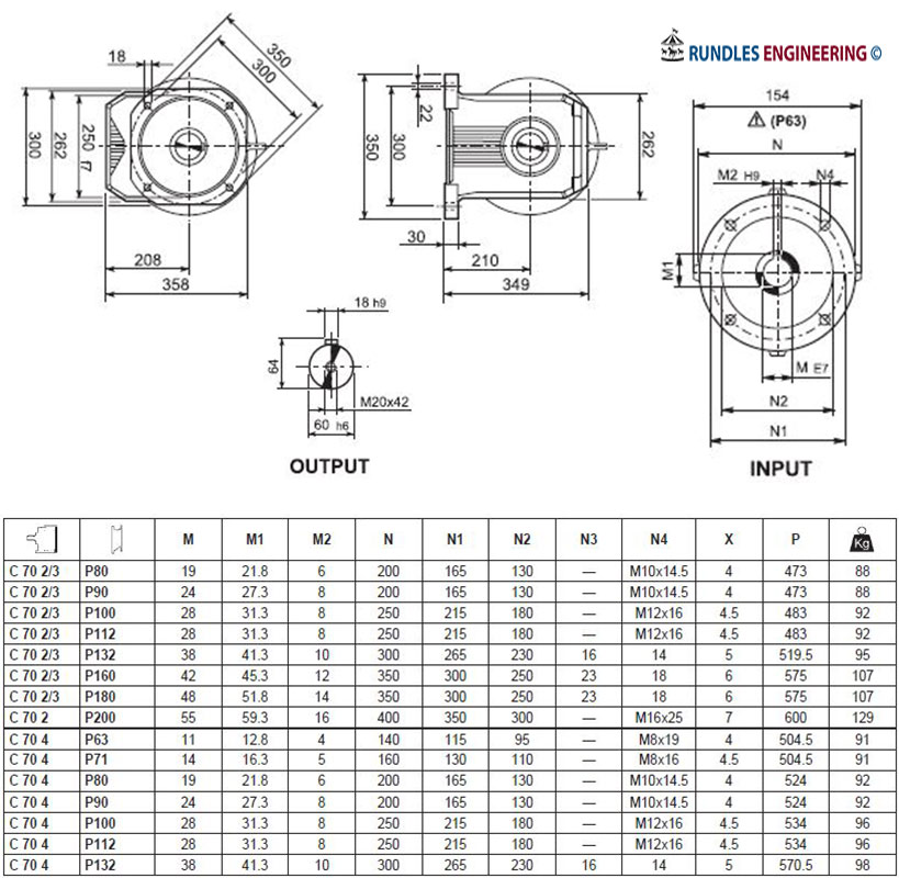 Rundles are Main Dealers for Bonfiglioloi gearboxes