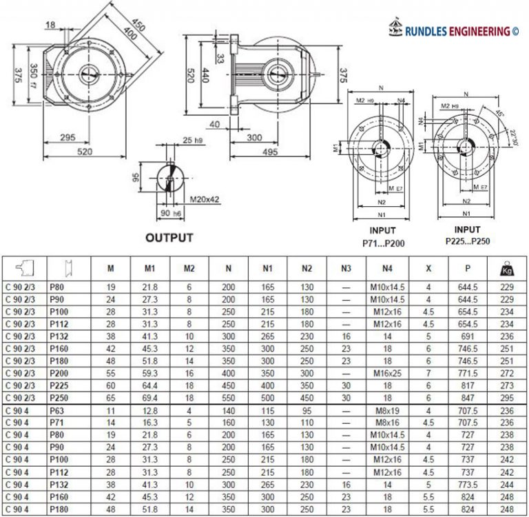 Bonfiglioli C Series Helical In Line Gearbox