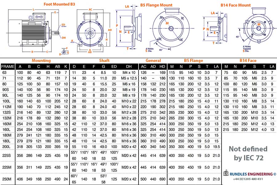 reliance dc motor frame size chart